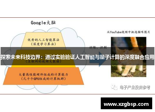 探索未来科技边界：通过实验验证人工智能与量子计算的深度融合应用